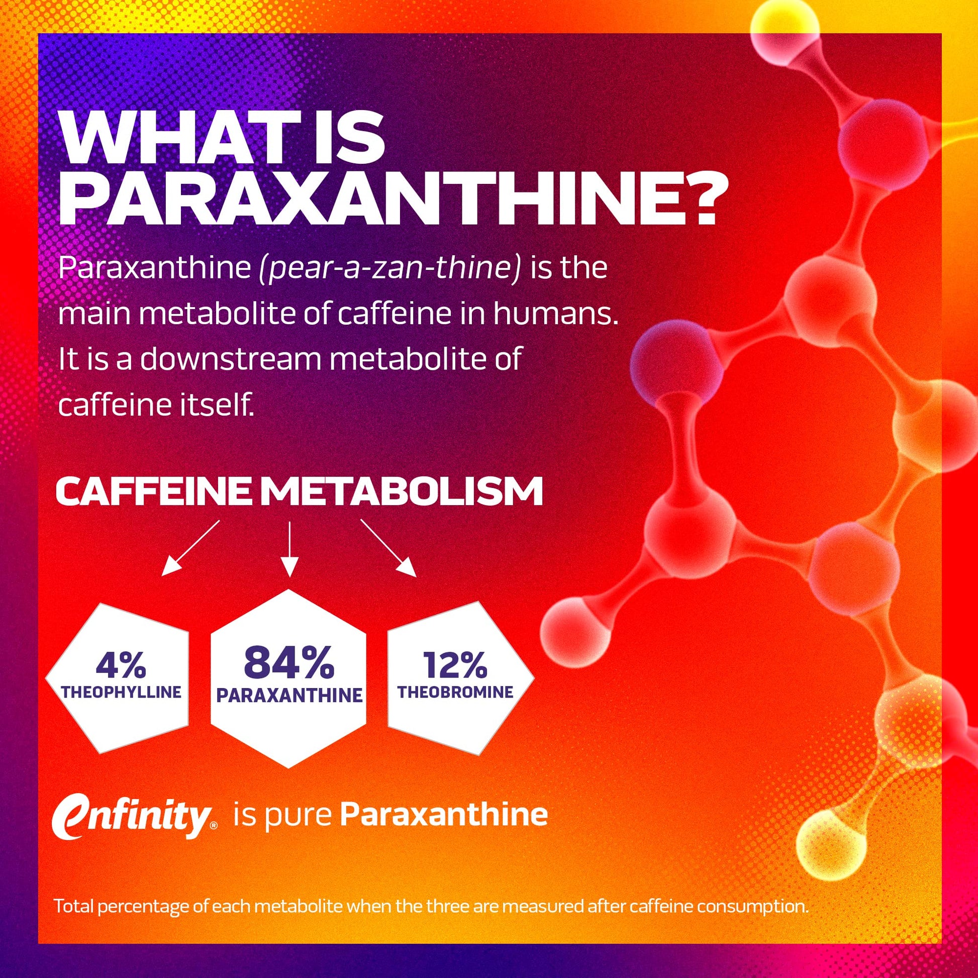 MuscleTech Burn IQ Smart Thermo Supplement Fueled with Paraxanthine Enhanced Energy MuscleTech Au supplements