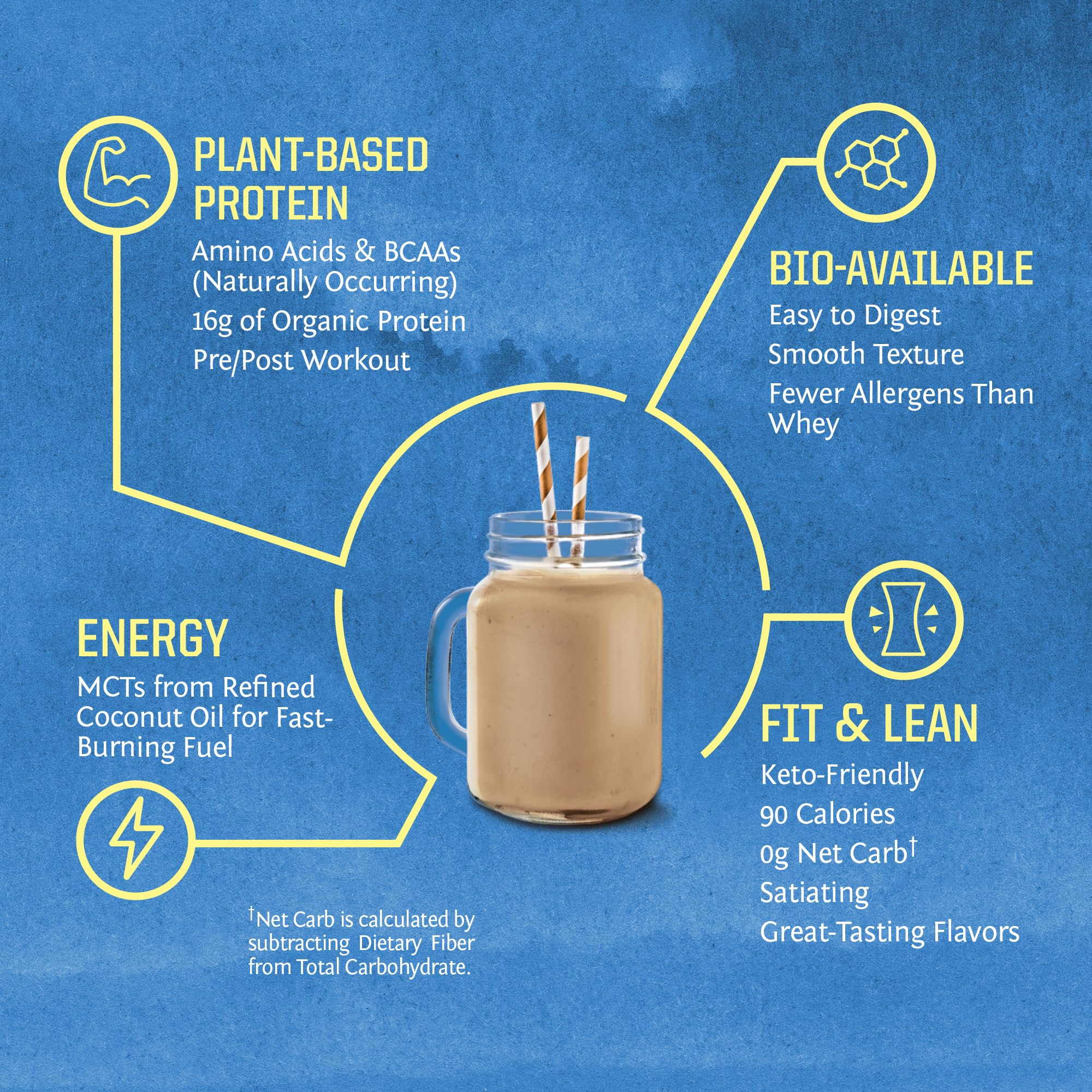 Vegan Protein Powder Plant-based Protein Powder USDA Organic | BCAA Amino Acids Sunwarrior Au supplements