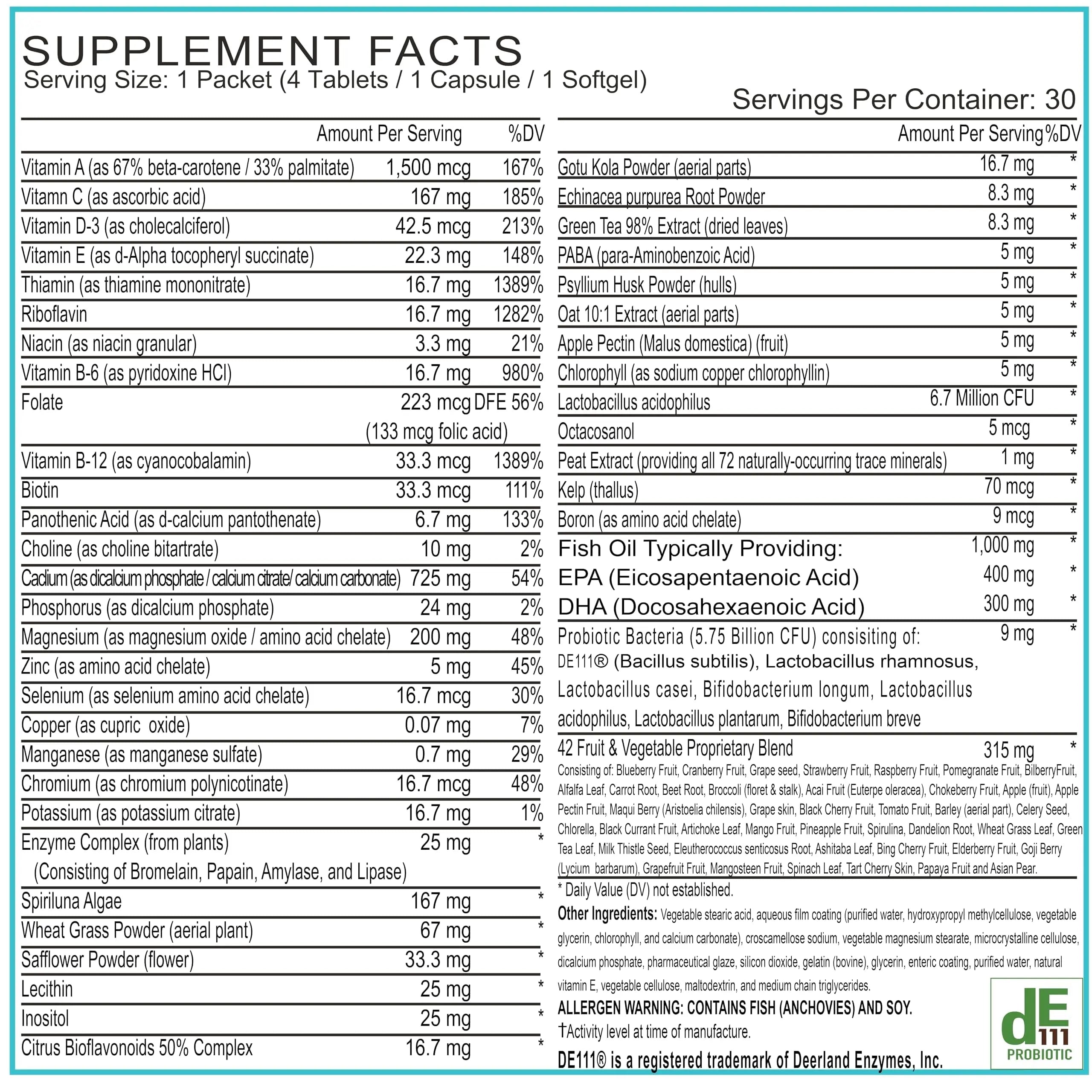 Women’s Daily Multivitamin Packs with Essential Vitamins and Minerals – Includes Vitamin D, C, E, A, B12 for Energy, Endurance BoxJump Au supplements