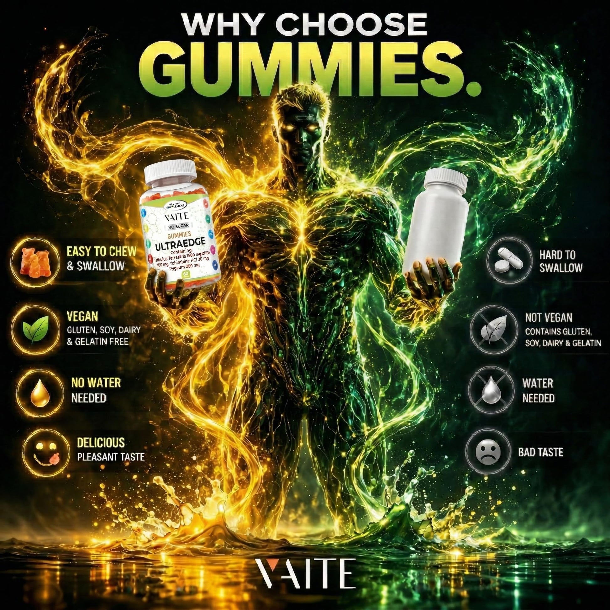 VAITE UltraEdge Herbal Complex Gummies – Tribulus Terrestris 1500mg, DHEA 100mg, Yohimbine HCl 20mg, Pygeum 200mg, Plant-Based Blend, 60 Vegan Gummies, Non-GMO, Gluten-Free, Adult Supplement VAITE Au supplements