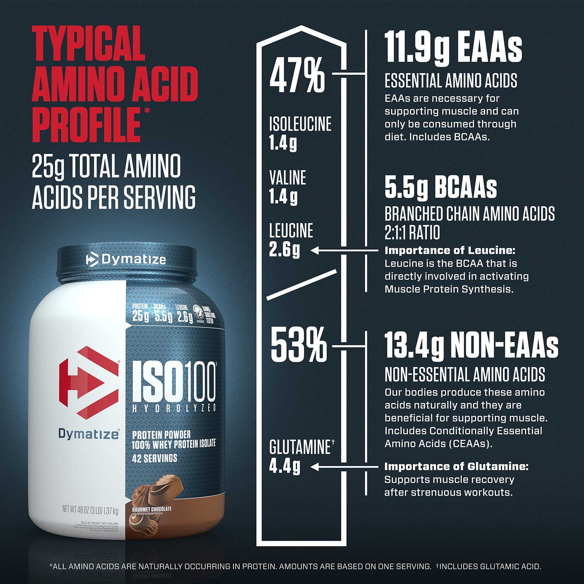 Dymatize ISO100 Hydrolyzed Protein Powder, 100% Whey Isolate Protein, 25g of Protein Dymatize Au supplements