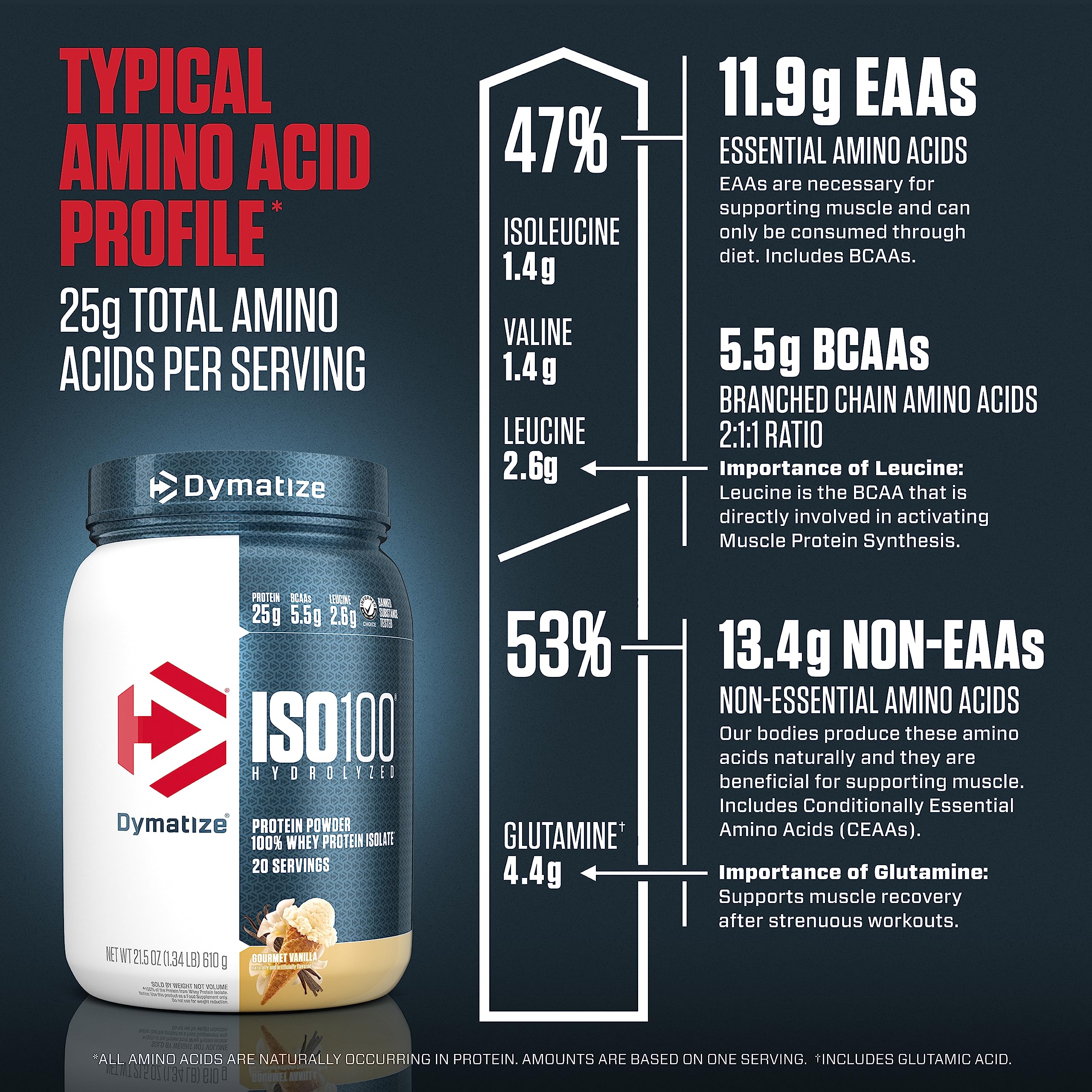 Dymatize ISO100 Hydrolyzed Protein Powder, 100% Whey Isolate , 25g of Protein, 5.5g Dymatize Au supplements
