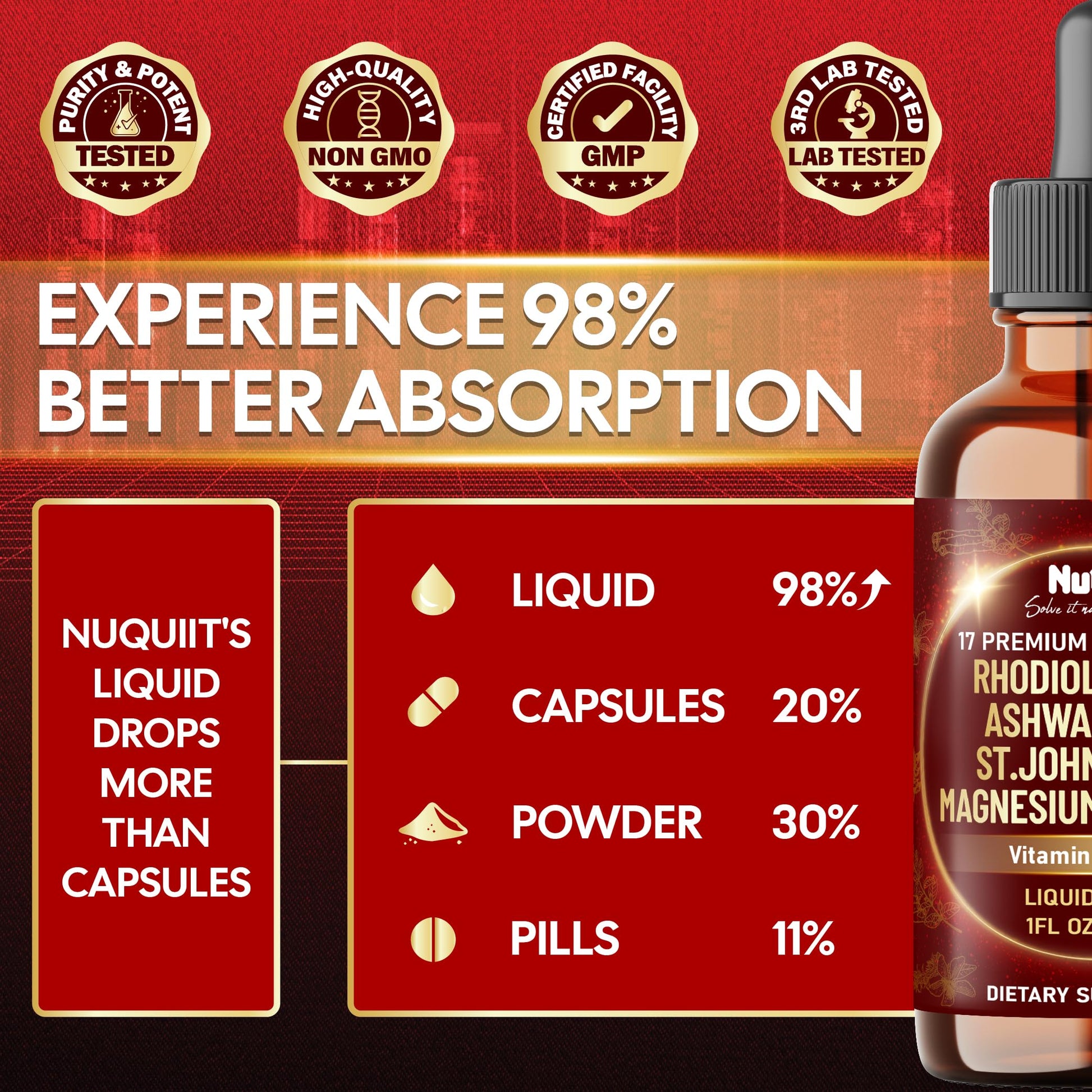 NUQIIT 17in1 Rhodiola Rosea Liquid Drops Tincture w/Ashwagandha Magnesium, L-Theanine. Ultra Rhodiola Cortisol Supplement, Rhodiola Root for Mood, Energy - 1 FL Oz - 60 Day Supply NUQIIT Au supplements