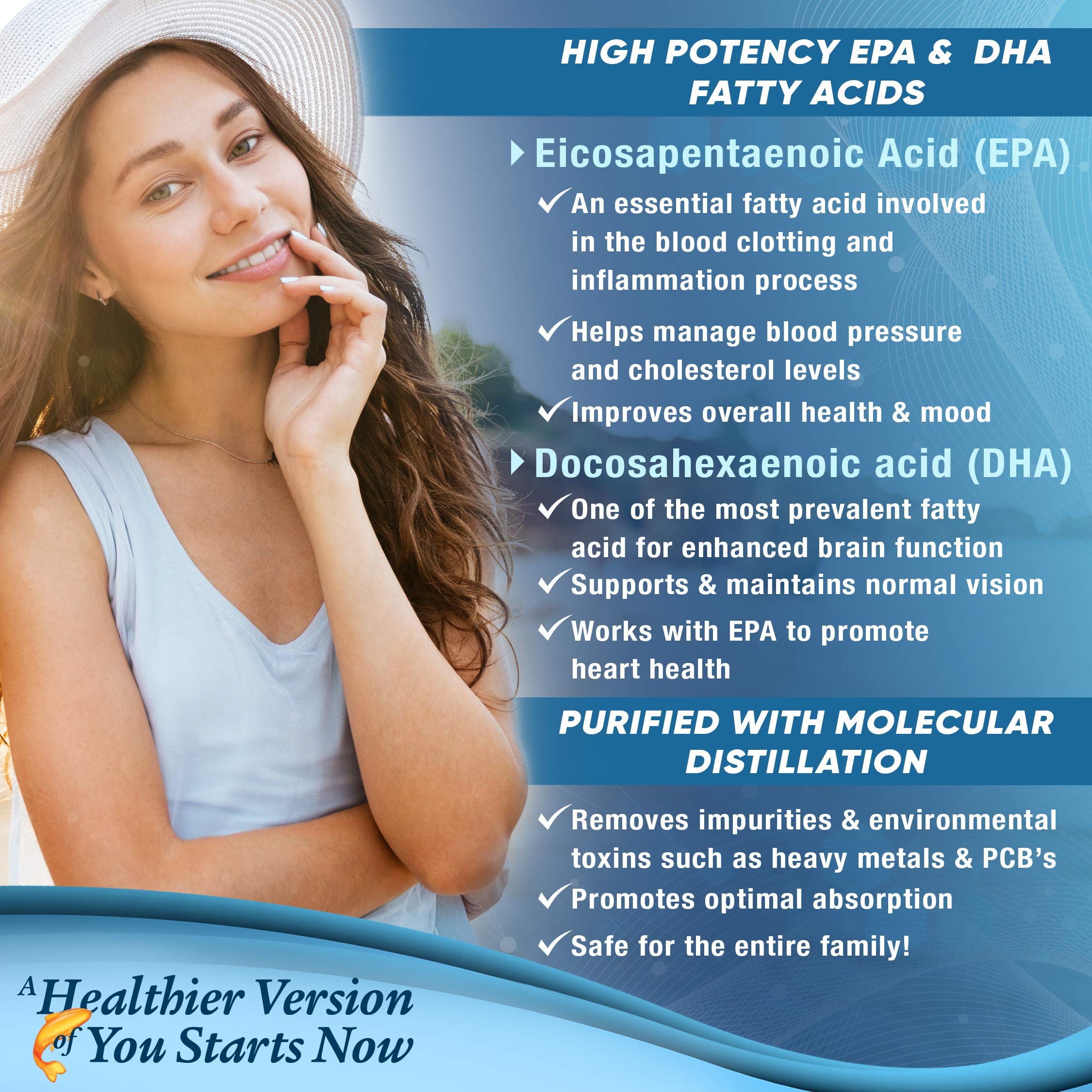 Premium Omega 3 Fish Oil Supplement 2400mg - Burpless Fish Oil Omega3 Softgels Purely Optimal Au supplements