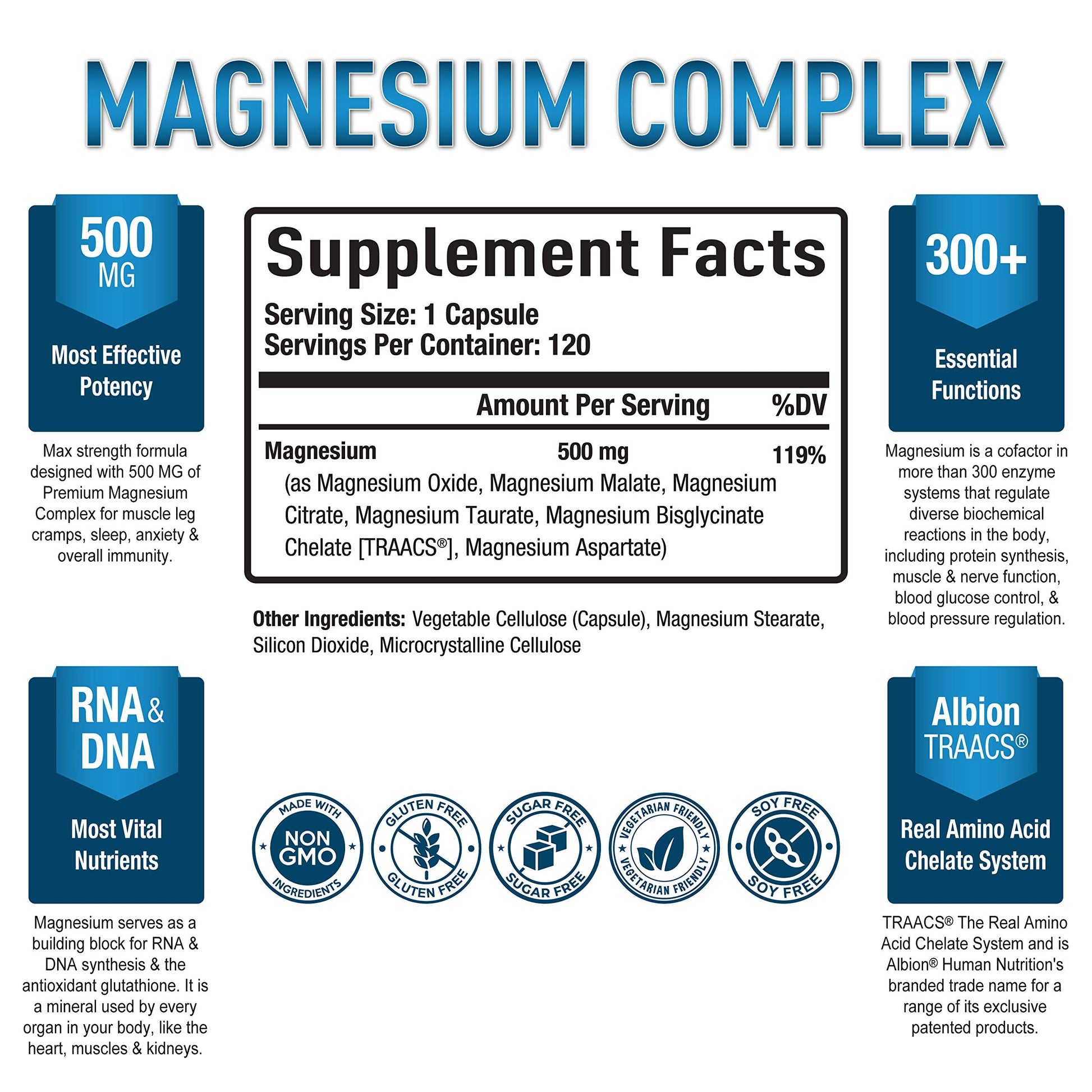 Magnesium Complex Supplement - Magnesium Citrate, Malate, Taurate, Oxide Purely Optimal Au supplements