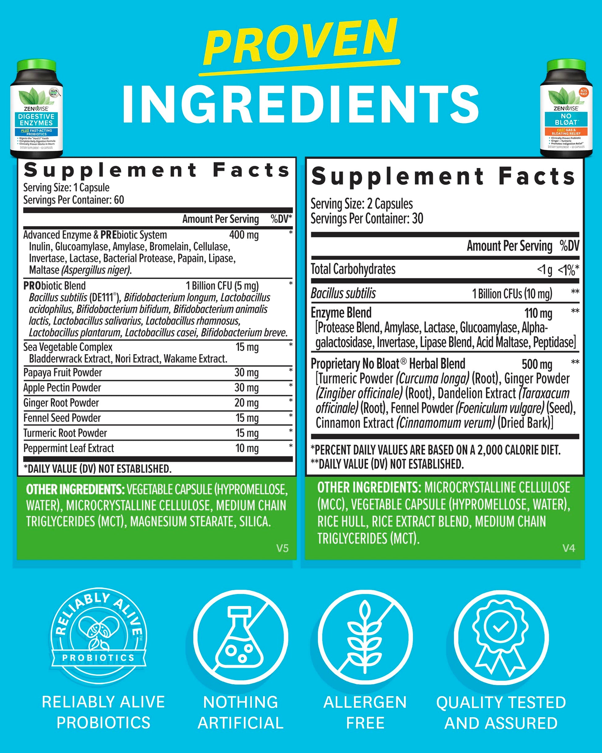 Zenwise Health Digestive Bliss Bundle - Digestive Enzymes, NO BLØAT Zenwise Health Au supplements