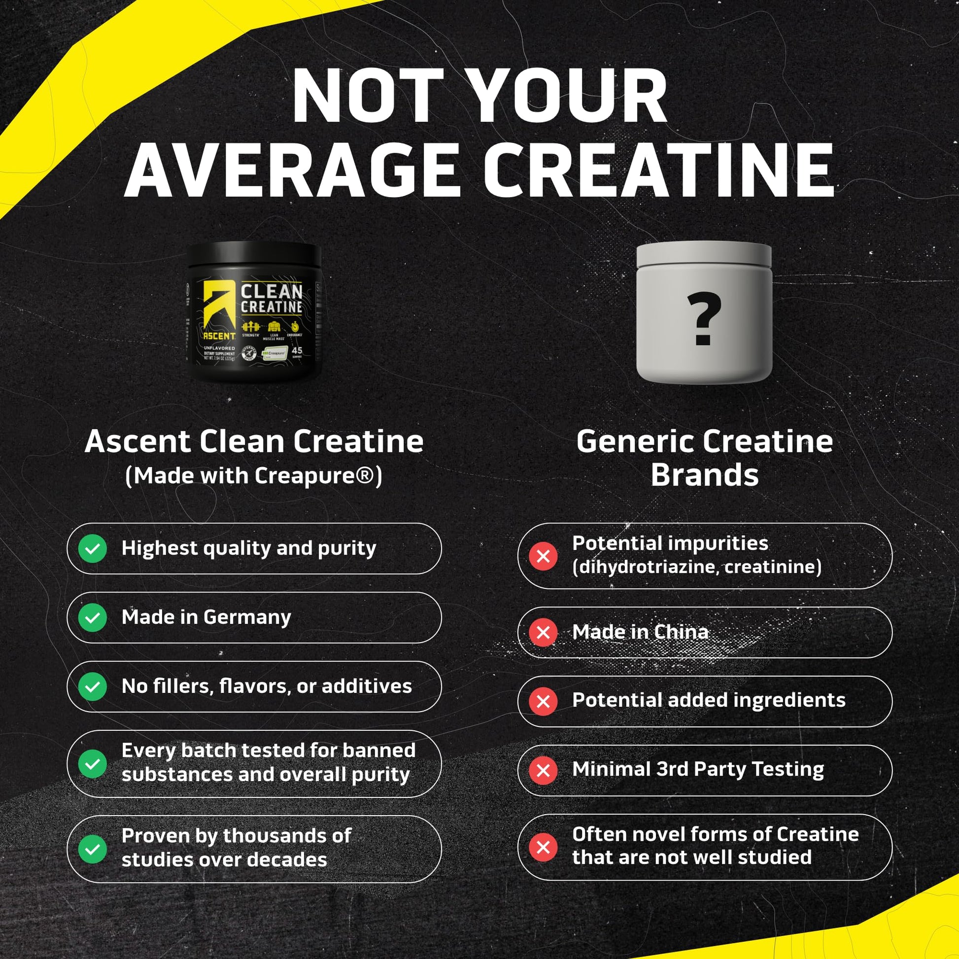 Ascent Clean Creatine Monohydrate Powder - 5G Per Serving, Creapure Supplement - Unflavored, 45 Servings Ascent Au supplements